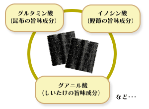あおさの栄養は あおさの成分比較 あおさの栄養素